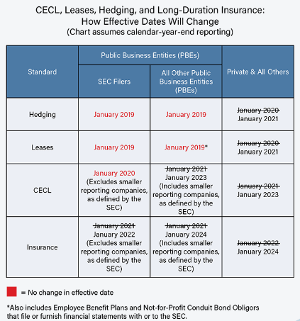 FASB Table