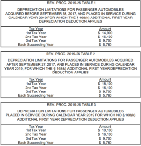 Revenue Procedure 2019 26 Tables 1 3