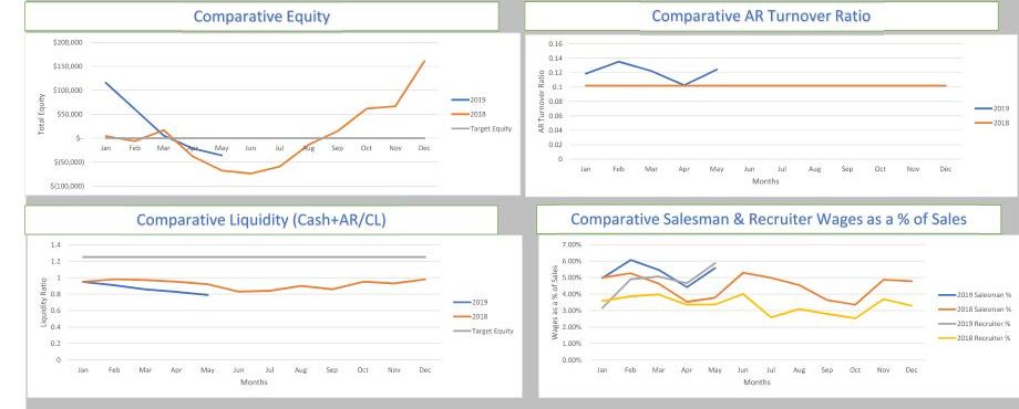 Sample Dashboard Article