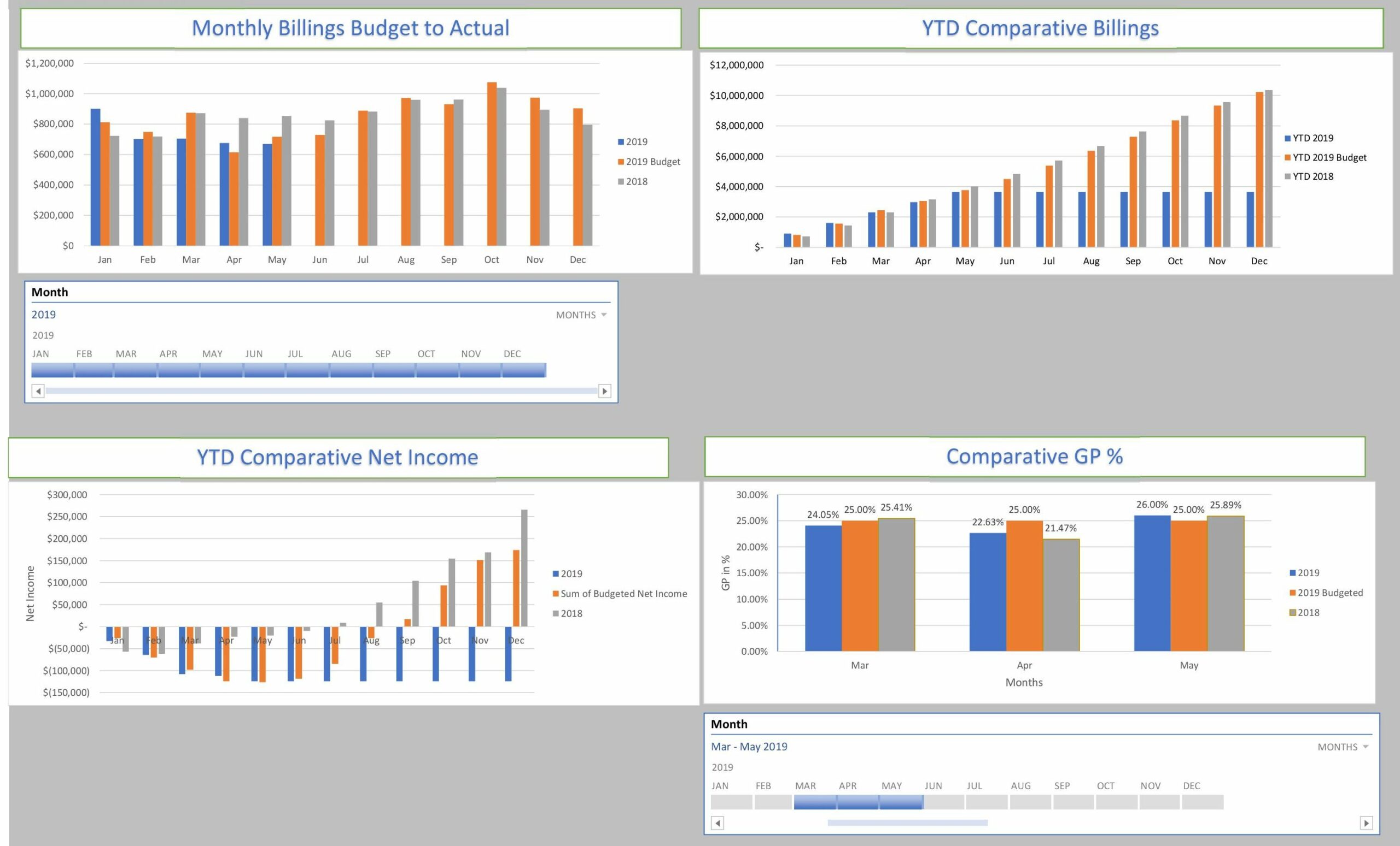 Sample Dashboard PL