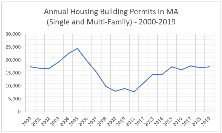 residential construction